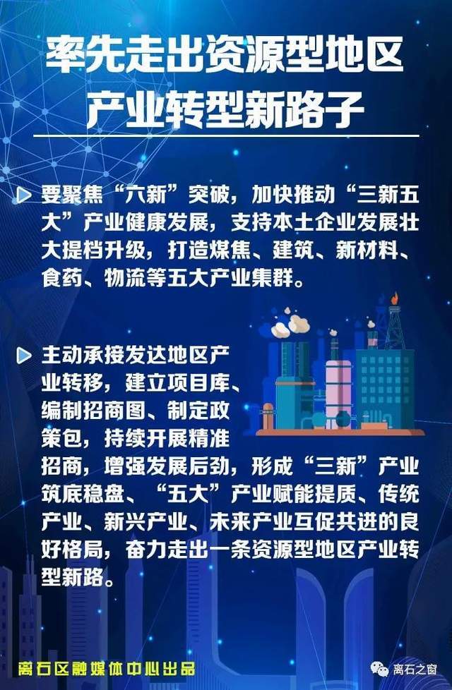 离石的GDP