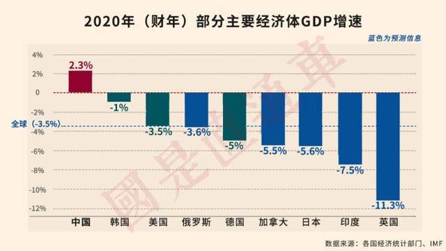 gdp对人民币的影响_老龄化对全球gdp影响(2)