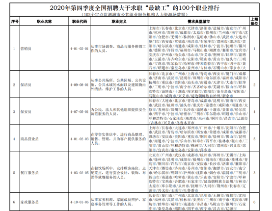 专业人口排名_世界人口排名