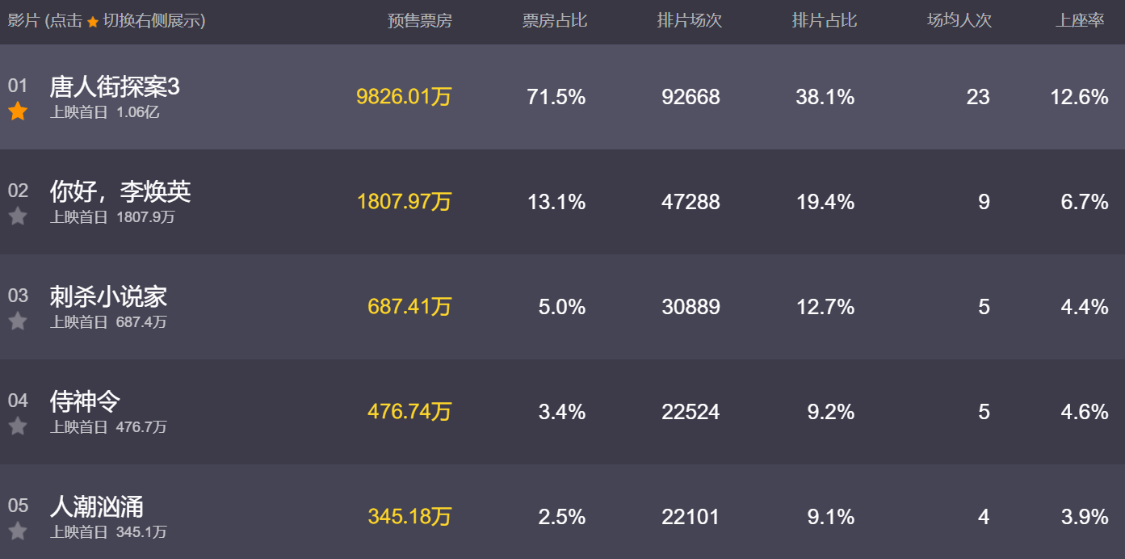 抖音怎么看关注了多少天 140dca1e30d64804b31e31501323c95f.png