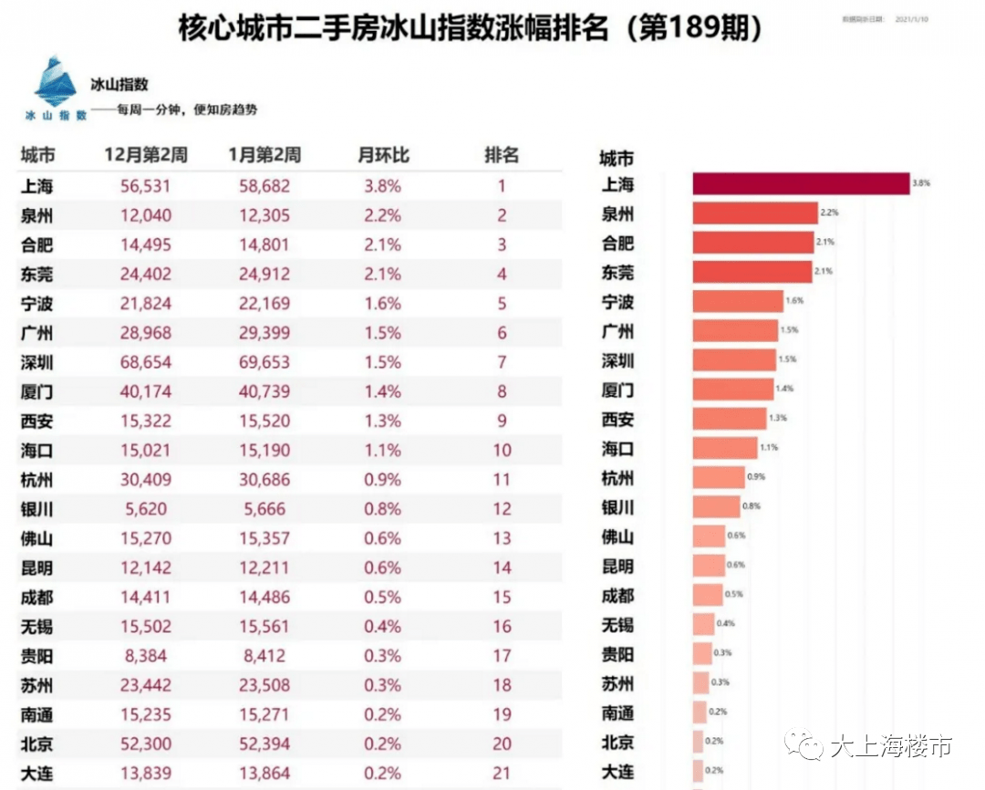 上海哪个区gdp最高2020_2020贵港5个区县gdp(2)