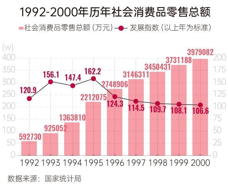 中国人口发展史_十张图了解2021年中国人口发展现状与趋势 全面放开和鼓励生(2)