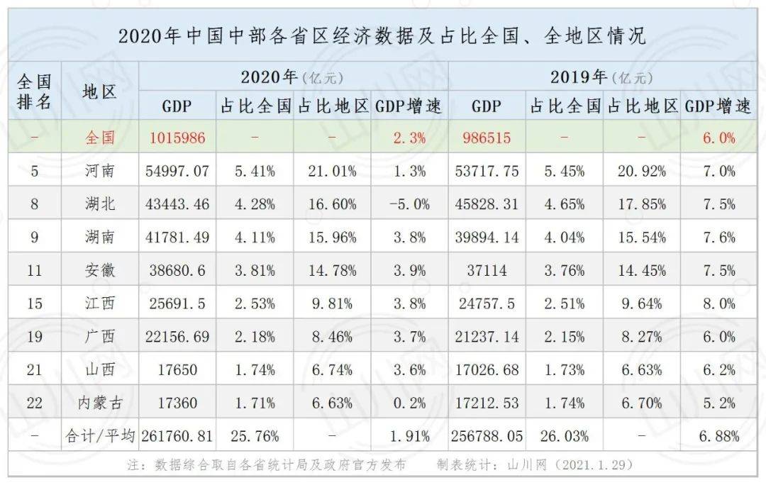 市级gdp2020_2020年粤港澳大湾区11城市GDP排名解读 上篇(3)