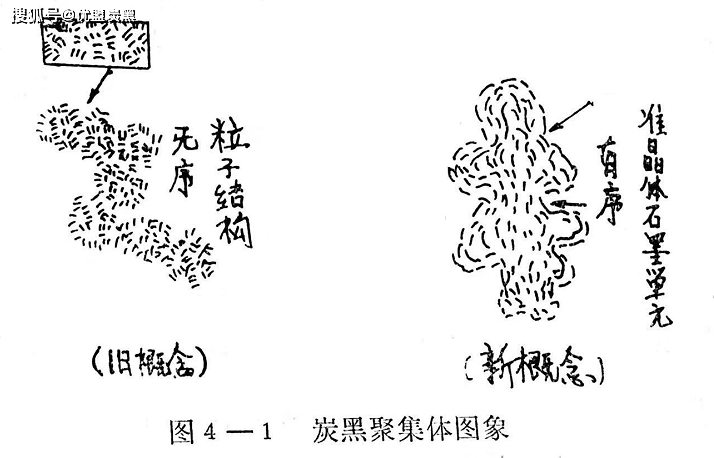 炭黑微观结构|炭黑形态学|石墨化炭黑结构