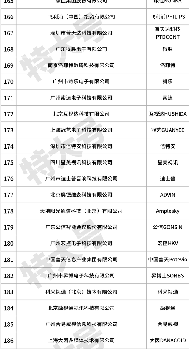 视频会议排名_视频会议图片(3)