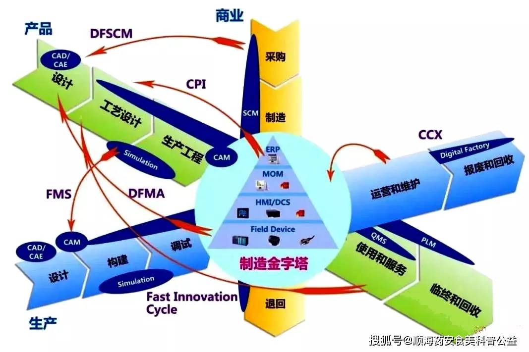 我对工业互联网的再认识!(图4)