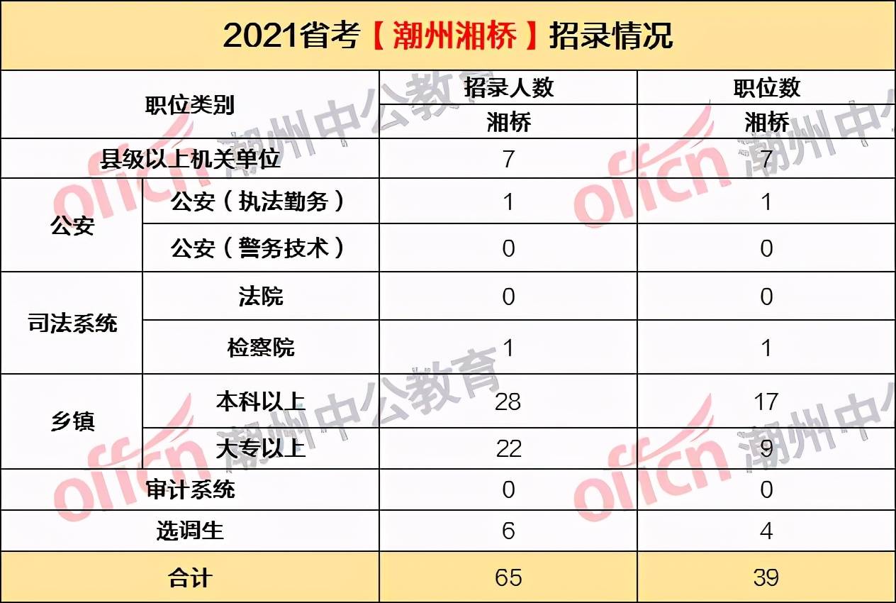 广东省本户籍人口数量2020_广东省地图(3)