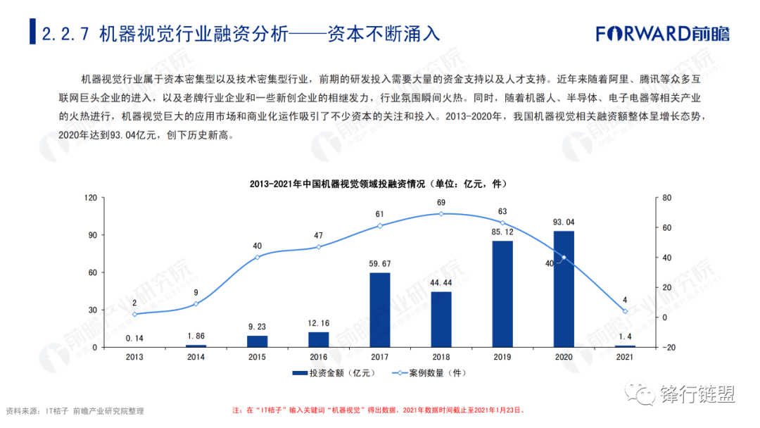 2021中国老龄人口_中国人口老龄思维导图(3)