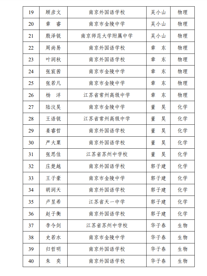 2021年各省人口排名_各省人口排名(2)