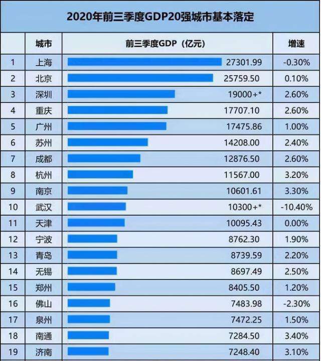 疫情各城市gdp洗牌_疫情世界重新洗牌图片