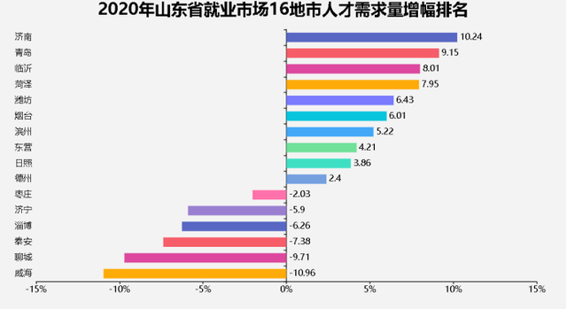 青岛网站排名_青岛开发区小学排名(3)