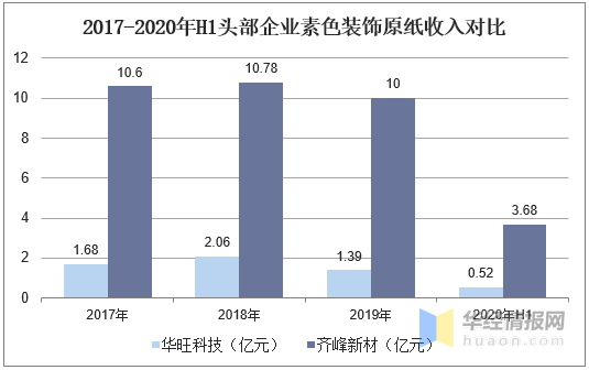 中国人均用纸量_中国人均寿命变化图(3)