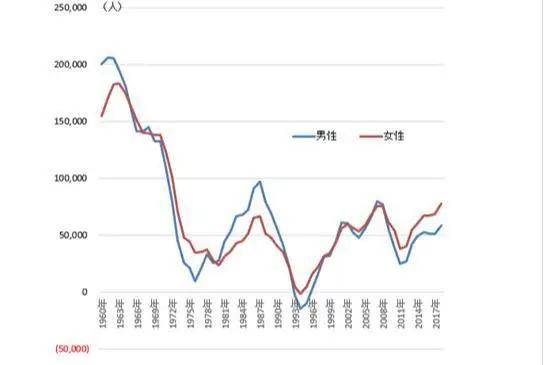 日本城镇人口_2011劳动年龄人口比重74.4 2002来首下降