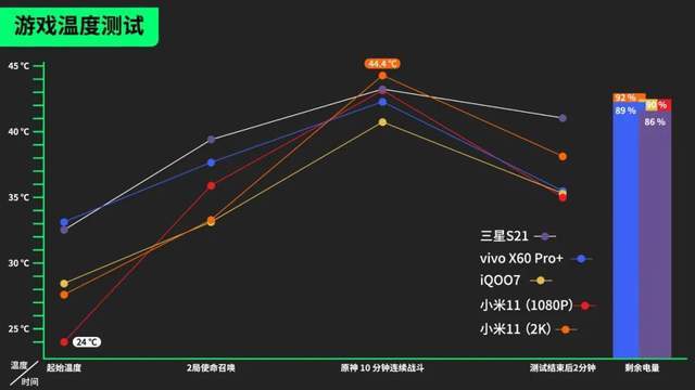 vivo|四千元档和五千元档的四台骁龙888手机，到底哪家最强？