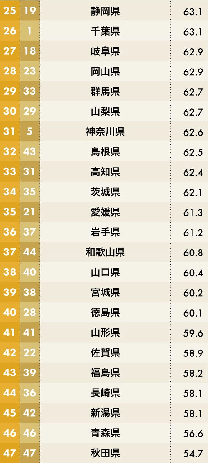 日本人口排名第几位_为什么到日本投资房产的中国人越来越多(2)