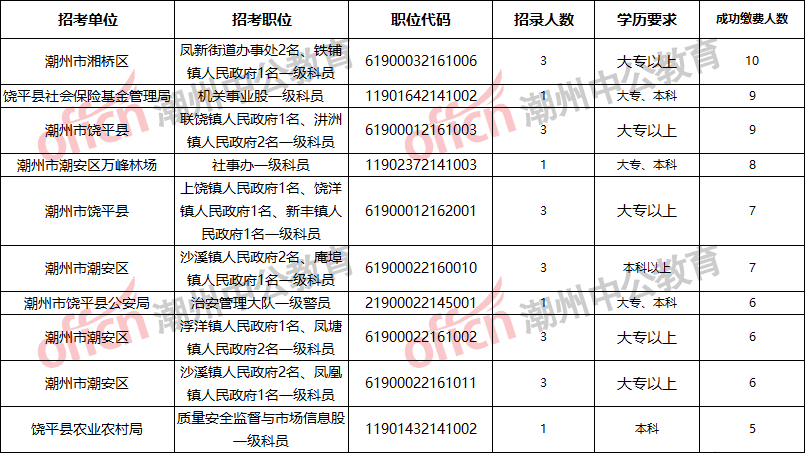 汉台统计年鉴户籍人口_汉台中学(2)