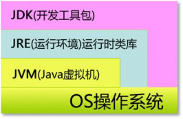 公司|Java入门必看-Java零基础宝典（带你轻松跳过入门的坑）