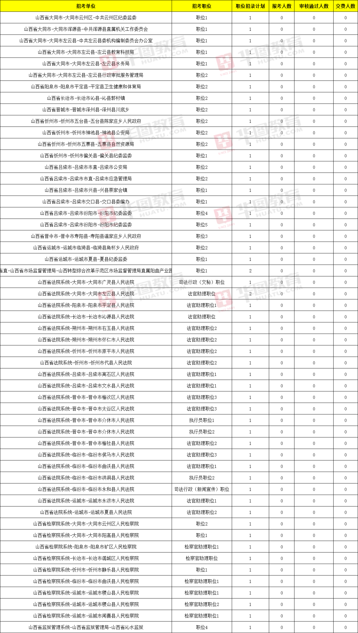 山西总人口有多少2021_山西一共有多少人