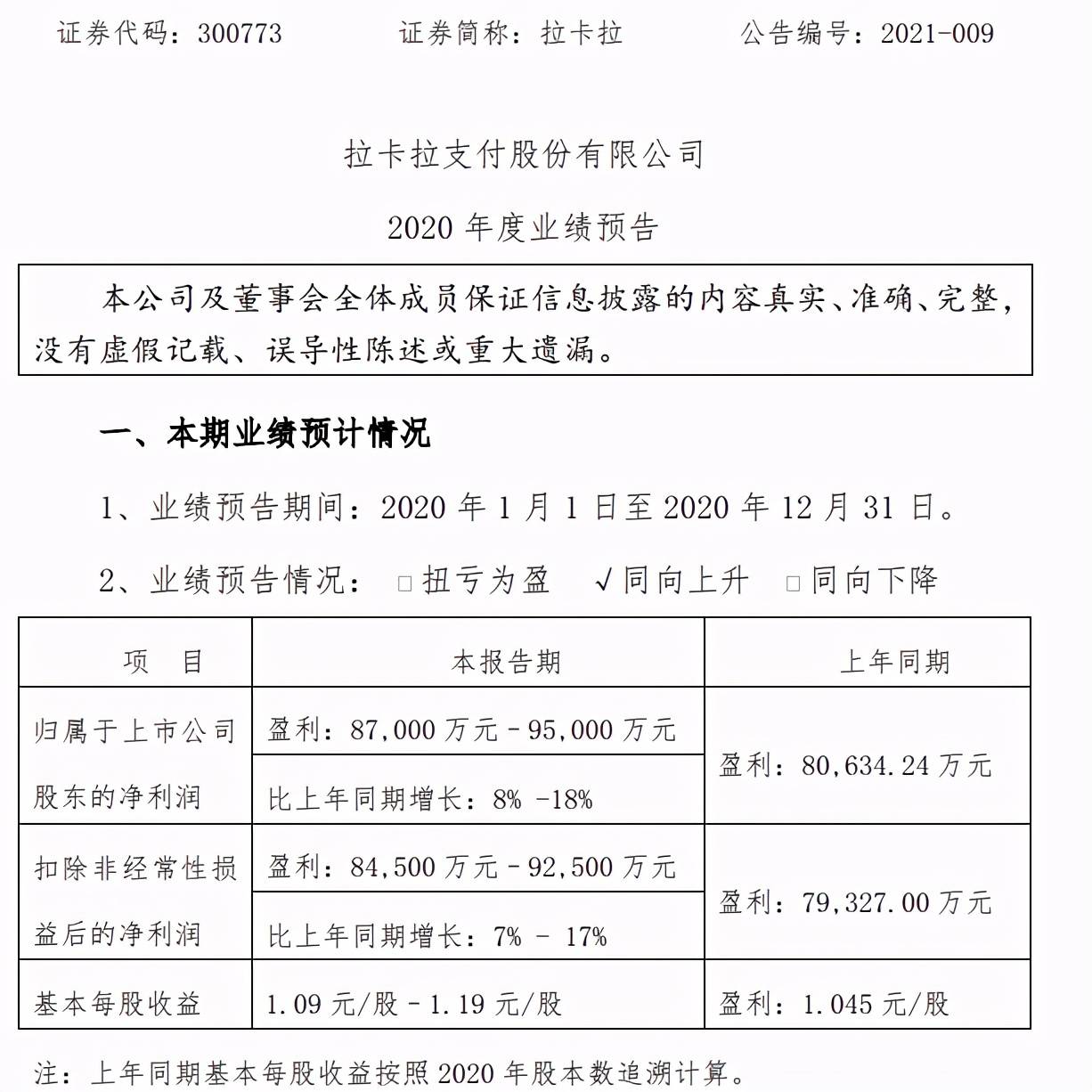 合利宝拉卡拉开店宝2020年业绩披露