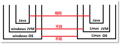 公司|Java入门必看-Java零基础宝典（带你轻松跳过入门的坑）