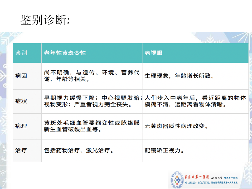 老年性(年齡相關性)黃斑變性