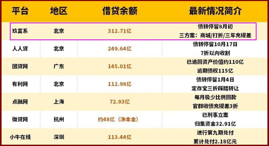 玖富的“围猎场”:眼花缭乱的产品线 无法逃脱的出借人(图12)