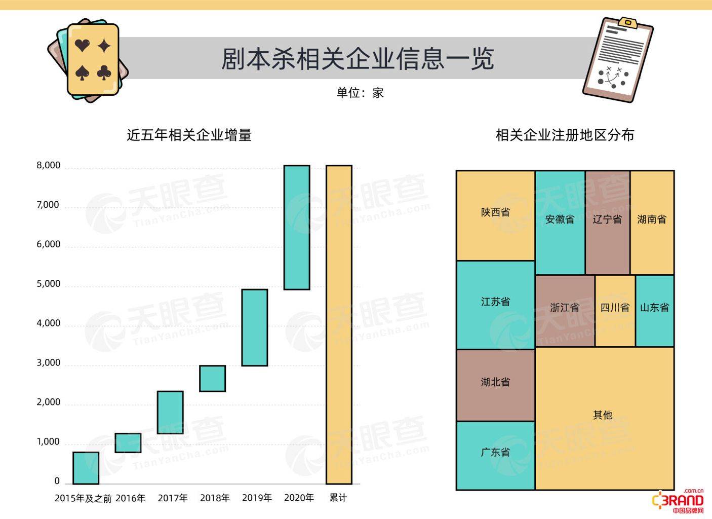 游戏|开店井喷 剧本杀还能火多久？