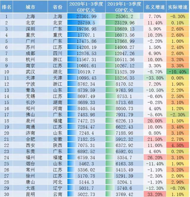 2020年广州gdp各市排名_广州地铁线路图2020(2)