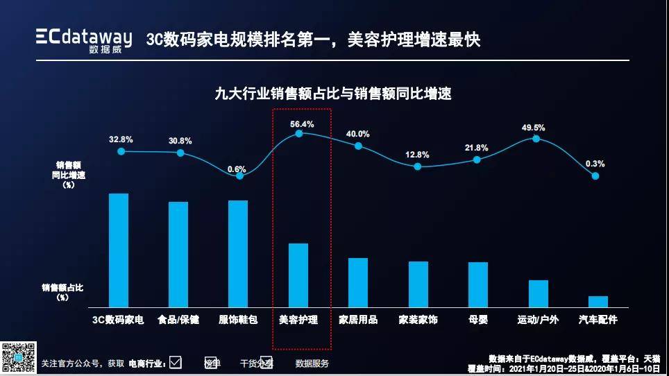 美发gdp