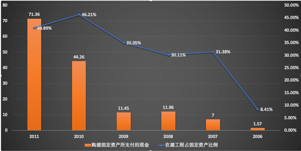 现在三一重工GDP_三485一重工(2)
