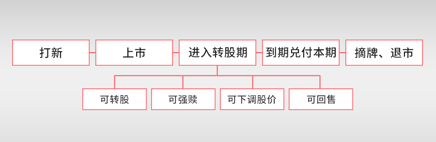 送转的股票怎样交易