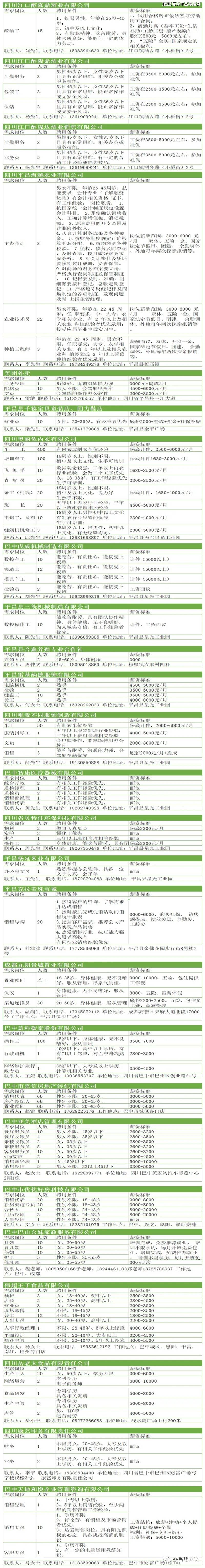 近5000个职位 平昌农民工专项招聘来啦 看看有没有适合你的 服务