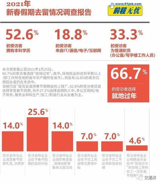 宋清辉：今年春节不回家？就地过年政策或将催生文旅业三大新变化