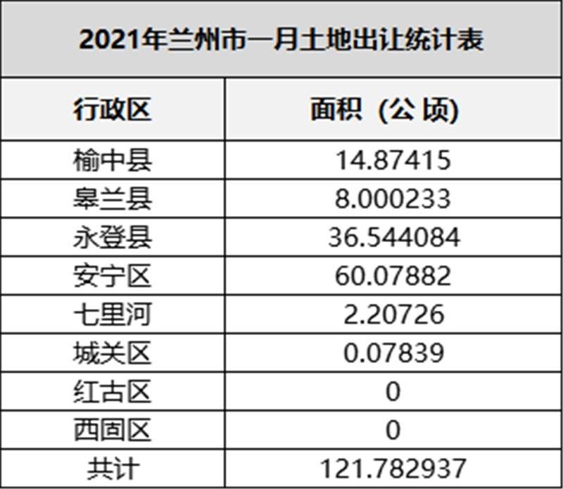 兰州市2020年各区GDP_2020年兰州市王晓宁(3)