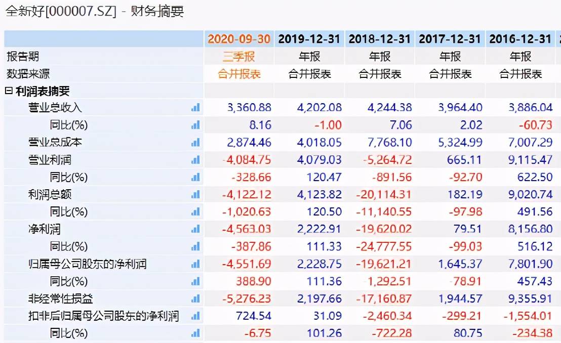 gdp和营业收入谁大_营业执照(3)