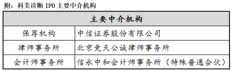科美诊断:信披不合逻辑夹杂低级错误 带病申请注册等(图5)