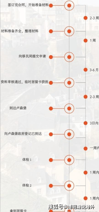卢森堡人均收入_卢森堡人均gdp竖状图