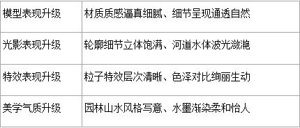 版本|更美，更快，更普适——《王者荣耀》破晓版本背后的技术故事