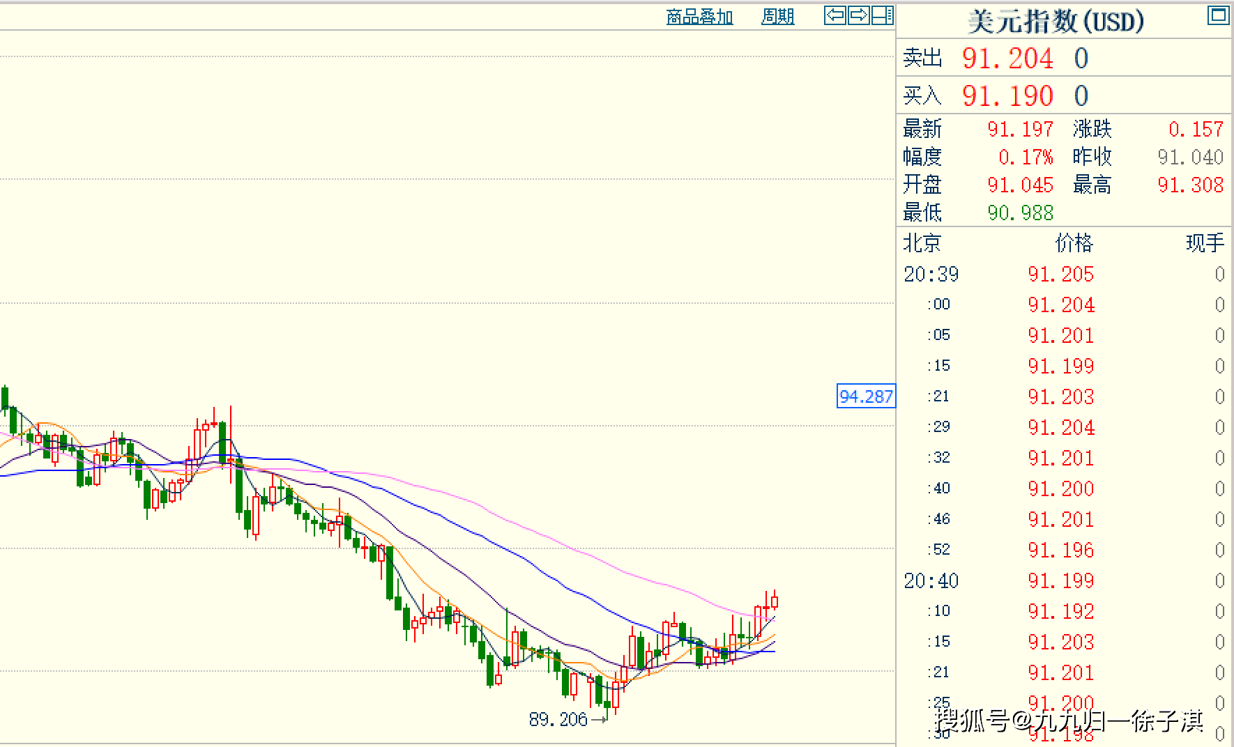 期货一年4倍计划222天：降低交易中的盈利预期才能轻装上路_搜狐网