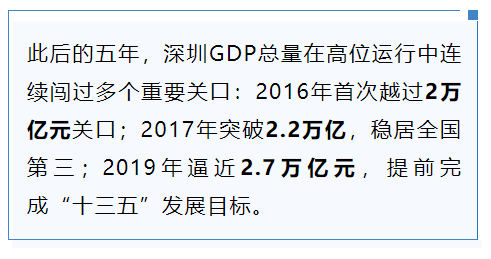 GDP生动解释_中国gdp增长图