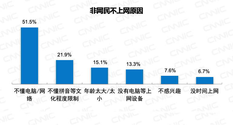 服务|我国网民数量接近10亿 排全球第一