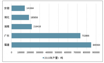 预计2021年廉江经济总量是_2021年廉江电器厂倒闭(3)