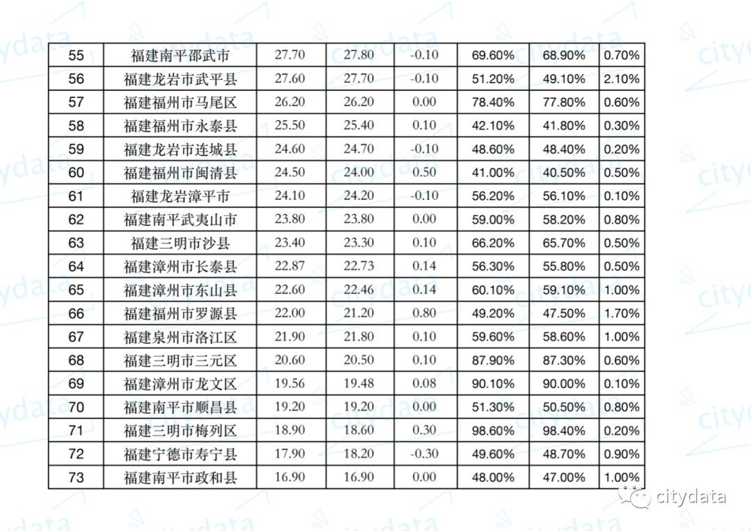 漳州市区常住人口_县城的房子能不能买 别再问我了,看这组数据