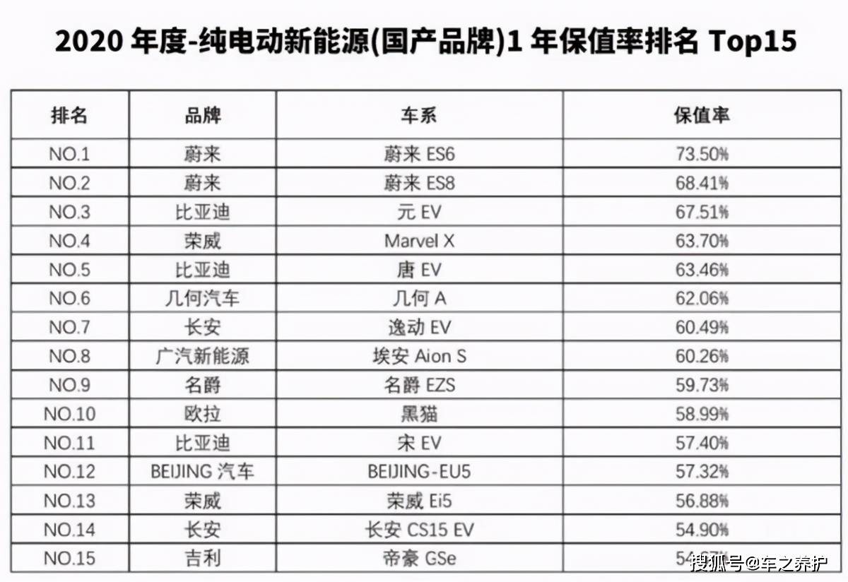 汽车保值率排行_汽车保值率排行榜2021