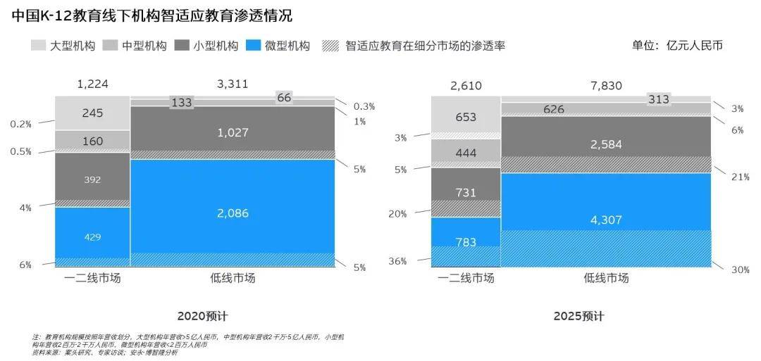 行业|安永:智存高远,适应未来——中国智适应教育行业白皮书