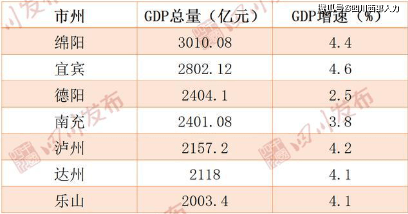 2020年四川gdp_四川人均gdp(2)