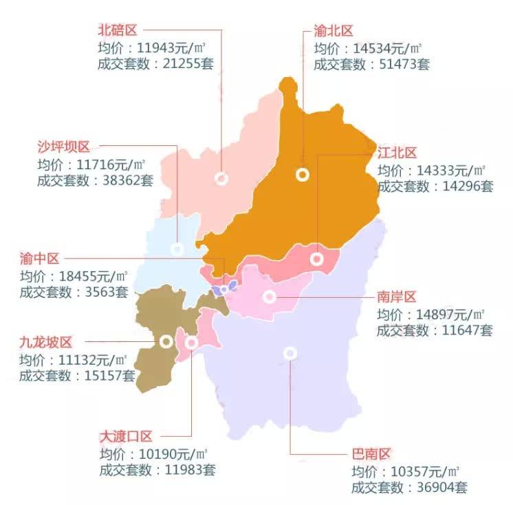 重庆主城都市区2020GDP_重庆主城都市区地图(3)