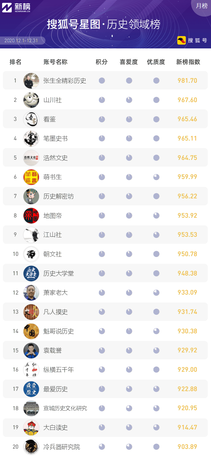 十二星排名_斗龙战士十二星龙图片