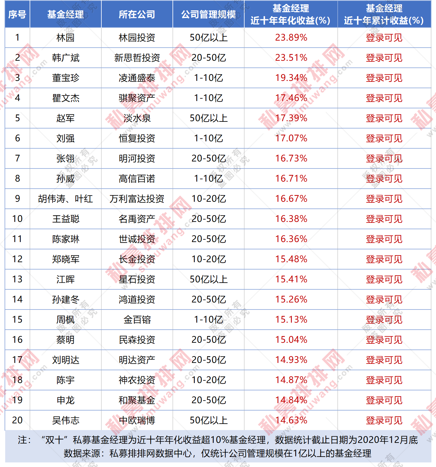 2021年1月1号上海市出生人口_上海市人口密度分布图(3)