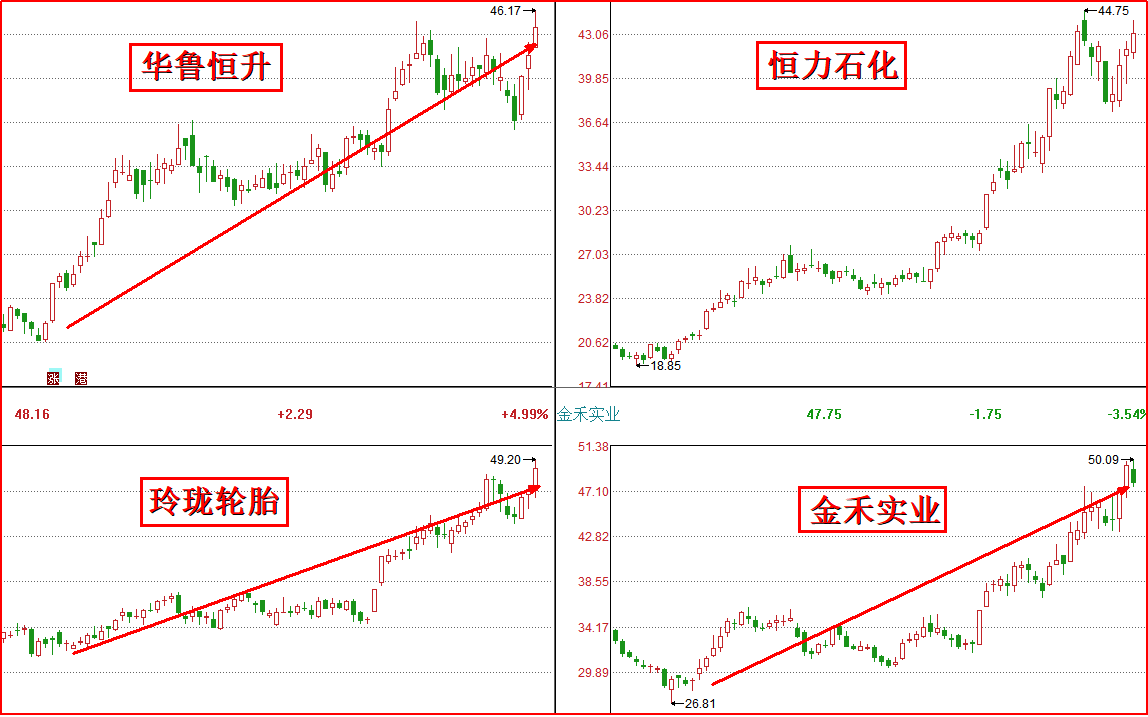 节前精准低吸1闪电黑马